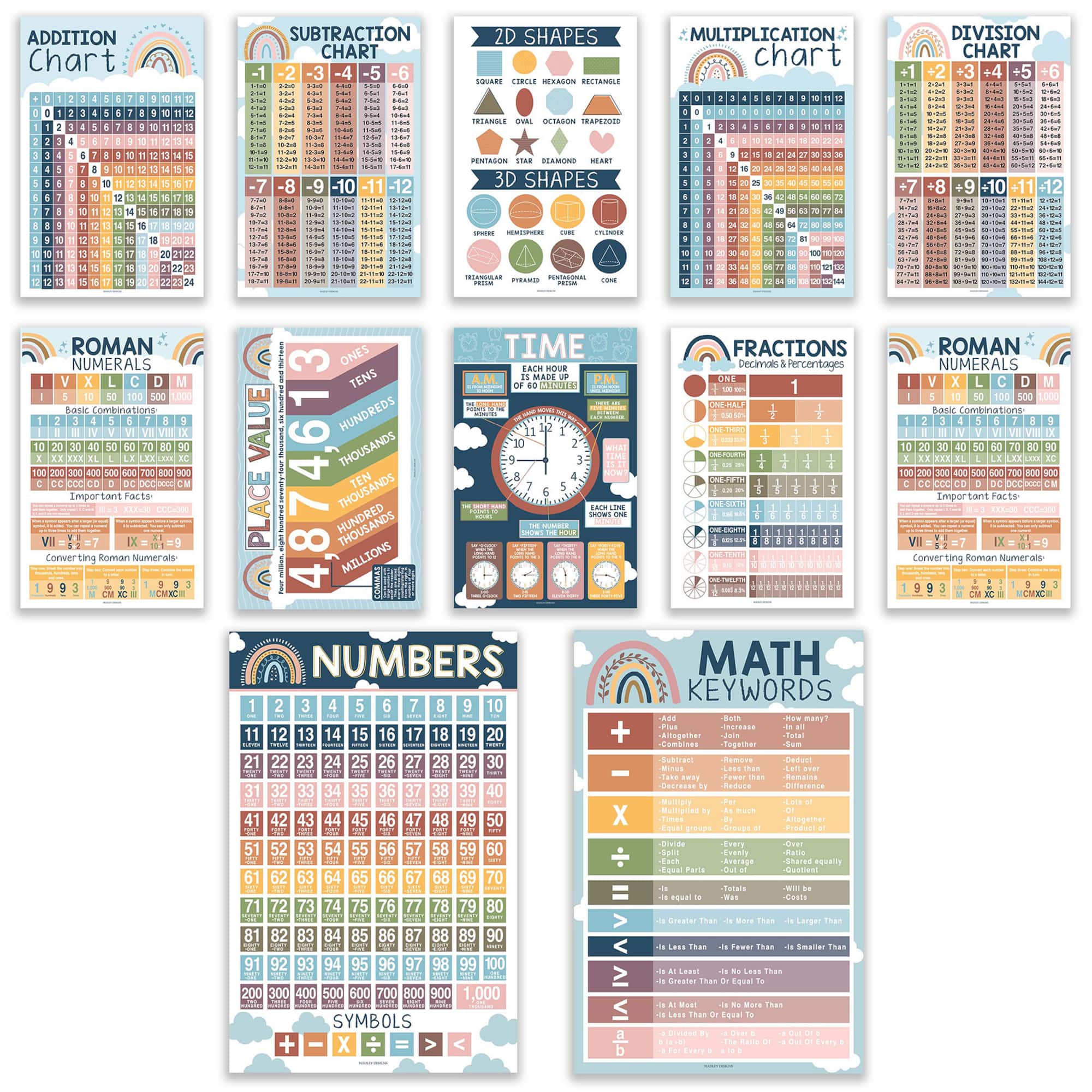 Hadley Designs 11" x 17" Boho Math Multiplication and Division Elementary Laminated Posters Set